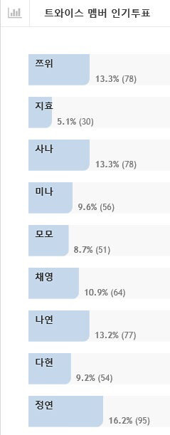 트와이스의 인기는 돌고 돈다.jpg | 인스티즈