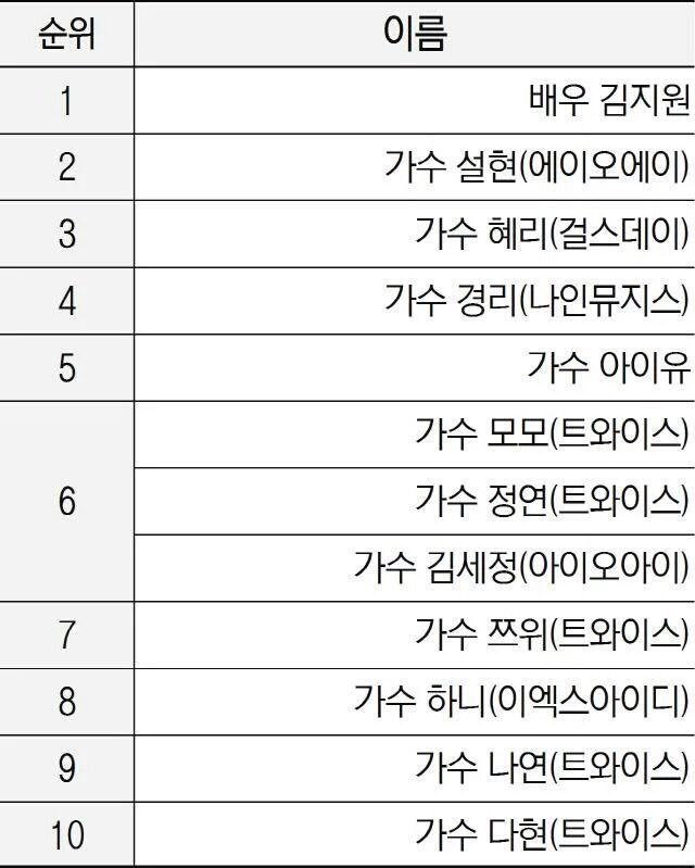 트와이스의 인기는 돌고 돈다.jpg | 인스티즈