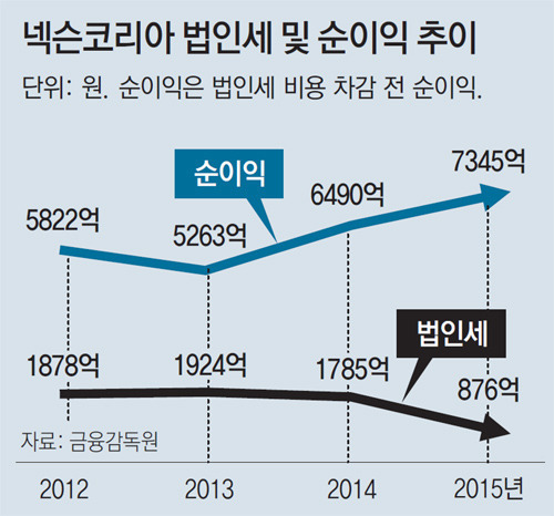 현재 대한민국이 불타는 계기가 된 정운호 게이트부터 최순실 게이트까지 | 인스티즈