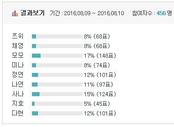 트와이스의 인기는 돌고 돈다.jpg | 인스티즈