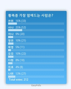 트와이스의 인기는 돌고 돈다.jpg | 인스티즈