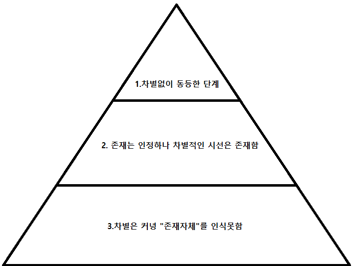 게이로 보이지 않기 위해 필사적으로 노력하는 미국인들. (보수적임의 관점) | 인스티즈