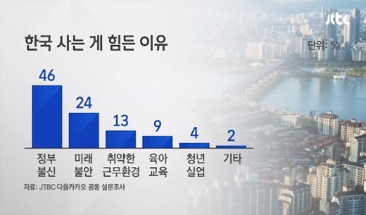 한국 사는게 힘든이유 | 인스티즈