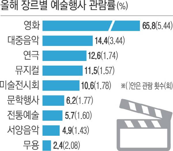 도대체 이게 뭔 지도 모르겠고...현대미술은 어떻게 감상해야 하는거야? | 인스티즈