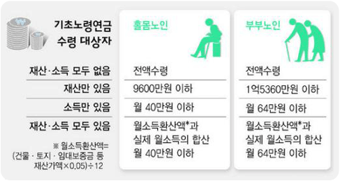 대한민국 역사상 비리 다 잡으면 이것들 가능vs불가능 (조건 업그레이드) | 인스티즈