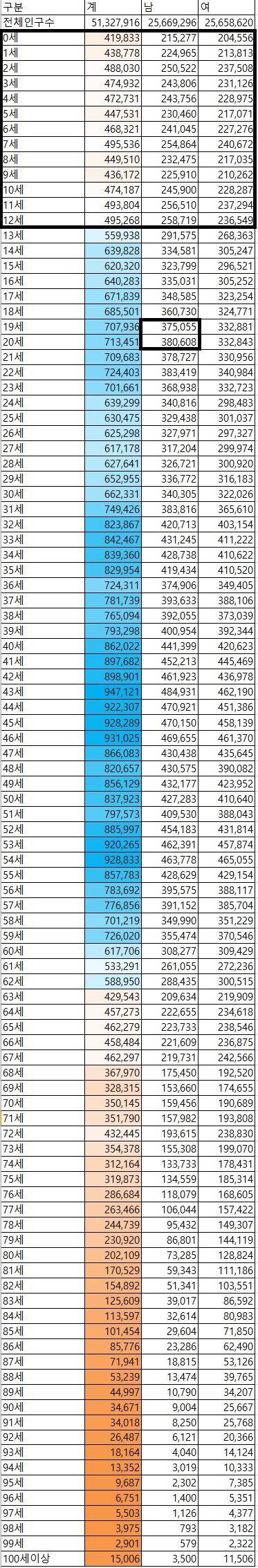 선거때 60대이상 몰표 탓 하면 안되는 이유 | 인스티즈