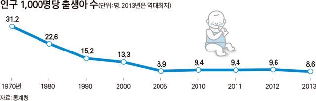 대한민국 역사상 비리 다 잡으면 이것들 가능vs불가능 (조건 업그레이드) | 인스티즈