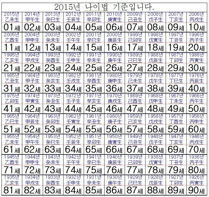 2015년 현재 한국나이.jpg | 인스티즈