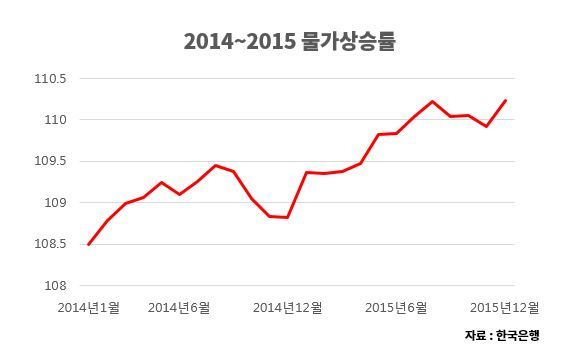 기름보다 비싼 우유 가격의 진실 | 인스티즈