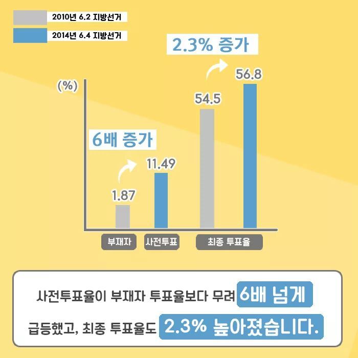 투표하고 나들이가세요~ | 인스티즈