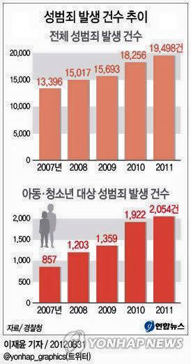 찍는 건 성인이니까 괜찮다고? 아동을 성적대상화하는 사진/컨셉들이 위험한이유 | 인스티즈