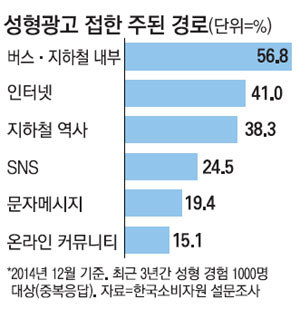 우리나라 성형 광고 | 인스티즈