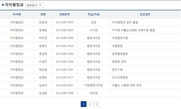 대한민국 출산지도는 수정 작업중에 있으며 수정완료시 재개하겠습니다 | 인스티즈