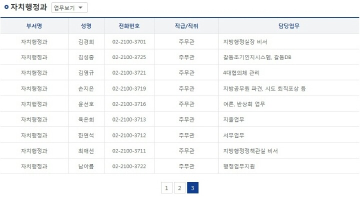 대한민국 출산지도는 수정 작업중에 있으며 수정완료시 재개하겠습니다 | 인스티즈