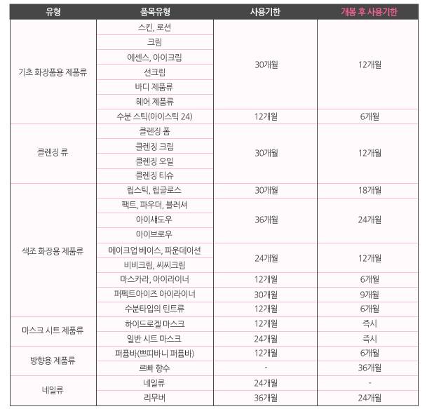 화장품 유통기한 | 인스티즈