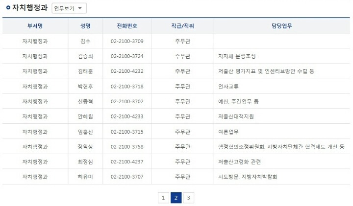 대한민국 출산지도는 수정 작업중에 있으며 수정완료시 재개하겠습니다 | 인스티즈