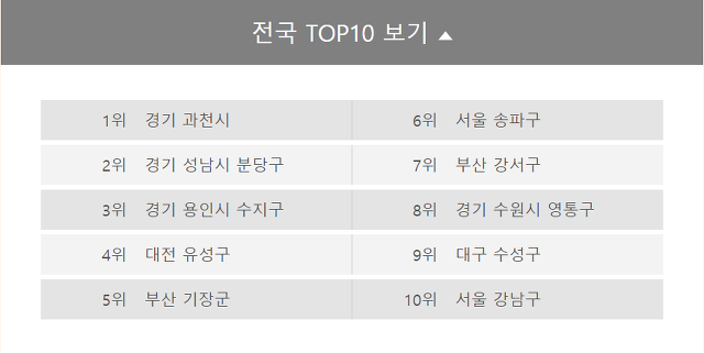 우리 동네는 얼마나 건강할까. araboza | 인스티즈