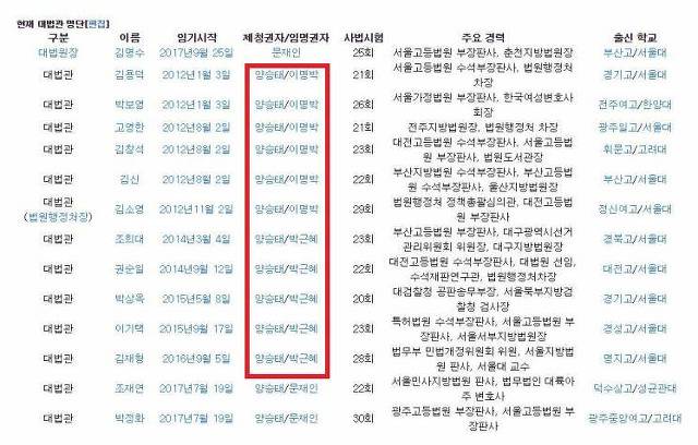 문대통령을 끝까지 믿고 지지하는 이유 | 인스티즈