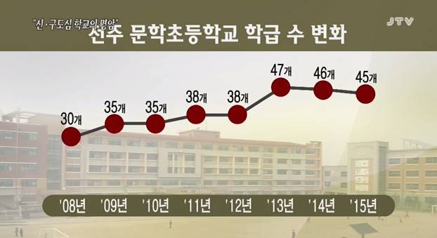 신도시의 초등학교 학급수.jpg | 인스티즈