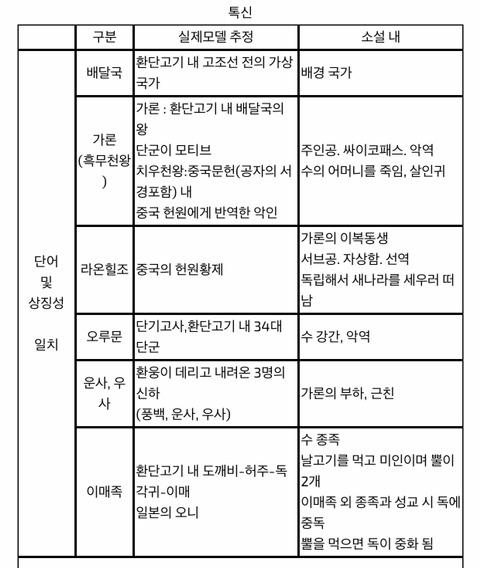 bl작가 메카니스트 소설 '톡신'힐러'나래아' 역사왜곡 친일 매국 정리 | 인스티즈