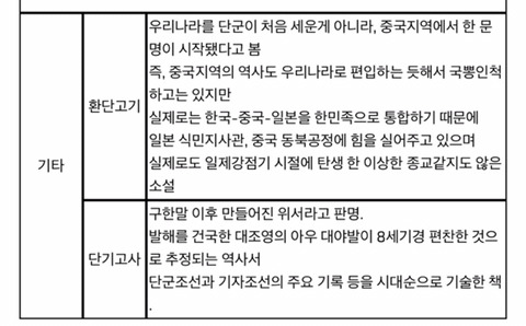 bl작가 메카니스트 소설 '톡신'힐러'나래아' 역사왜곡 친일 매국 정리 | 인스티즈