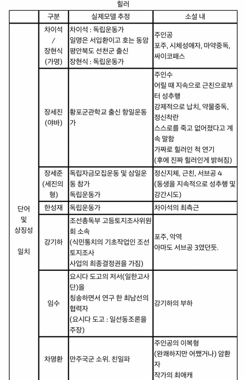 bl작가 메카니스트 소설 '톡신'힐러'나래아' 역사왜곡 친일 매국 정리 | 인스티즈