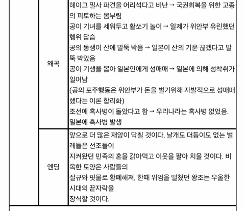 bl작가 메카니스트 소설 '톡신'힐러'나래아' 역사왜곡 친일 매국 정리 | 인스티즈