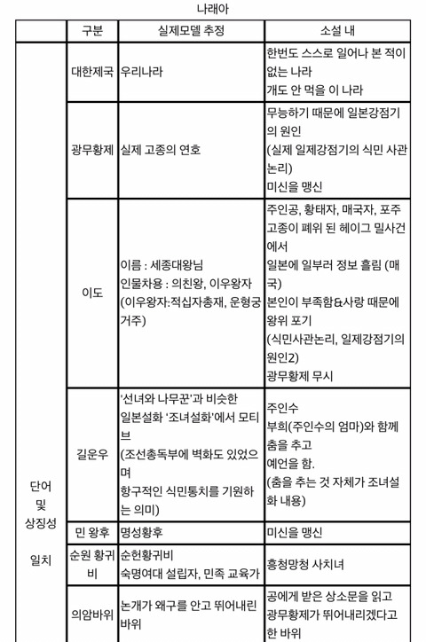 Bl작가 메카니스트 소설 '톡신'힐러'나래아' 역사왜곡 친일 매국 정리 - 인스티즈(Instiz) 이슈 카테고리