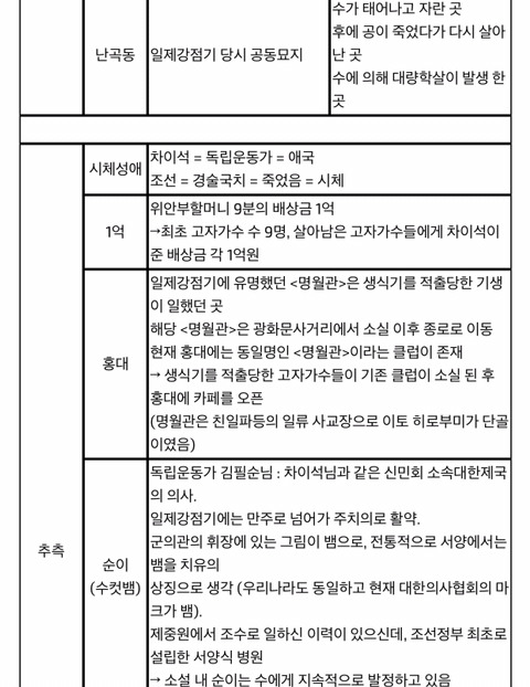 bl작가 메카니스트 소설 '톡신'힐러'나래아' 역사왜곡 친일 매국 정리 | 인스티즈