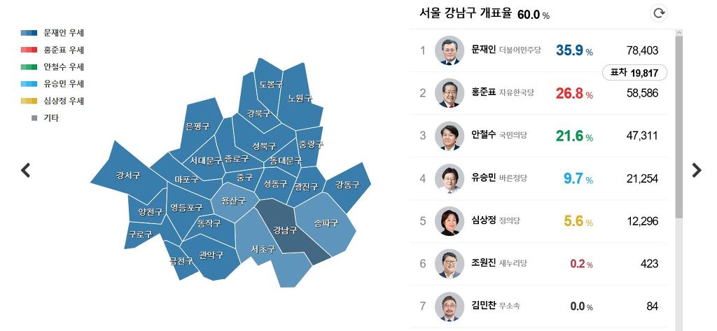 서울 전지역에서 이기고 있는 문재인.jpg | 인스티즈