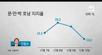 철수와 재이니의 이별 story... [sad] 3 | 인스티즈