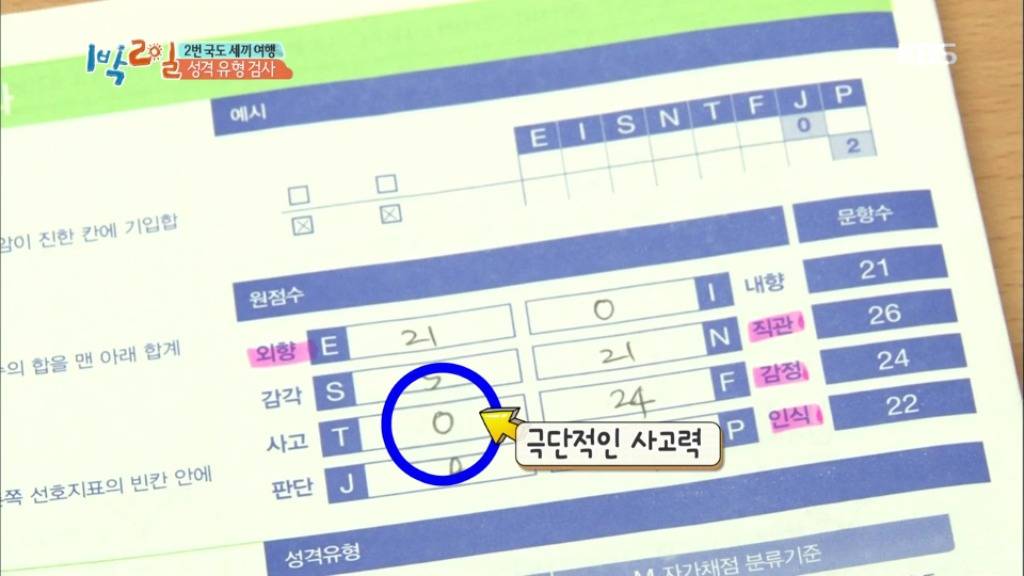 어제자 1박2일 멤버들 MBTI 유형 검사결과.jpg | 인스티즈