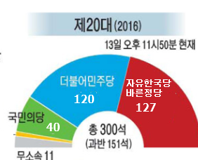 국민의당 + 바른정당 통합해야 하는 이유.jpg | 인스티즈