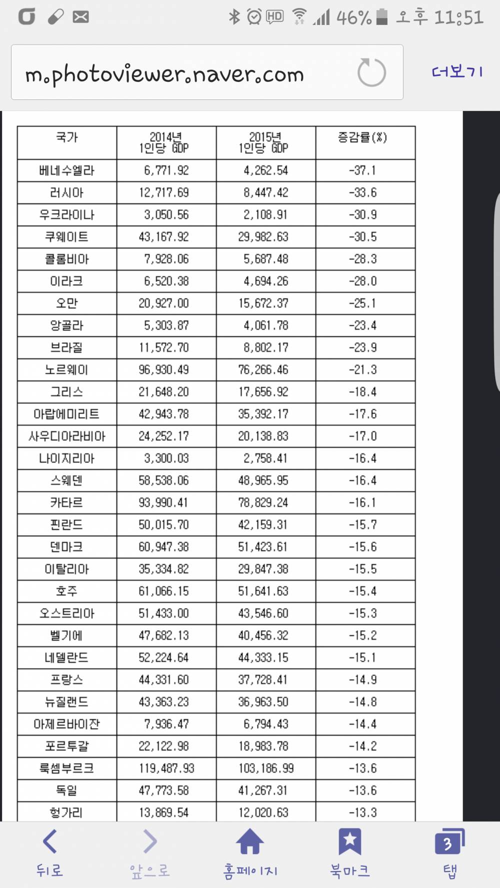 무너지고있는 각국 경제상황 | 인스티즈