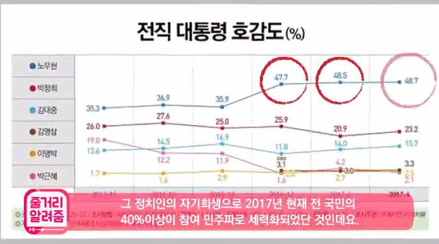 문재인이 거의 모든 언론으로부터 공격받는 이유를 잘 설명한 글.jpg | 인스티즈