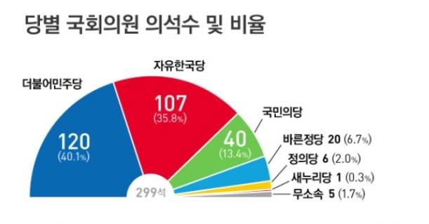 국민의당 + 바른정당 통합해야 하는 이유.jpg | 인스티즈