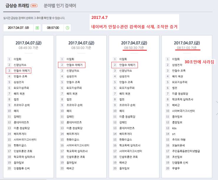 2017.4.7네이버의 검색어 순위 조작 증거 | 인스티즈