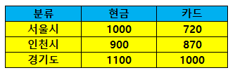 수도권의 중.고딩들 일반버스값 비교짤.jpg | 인스티즈