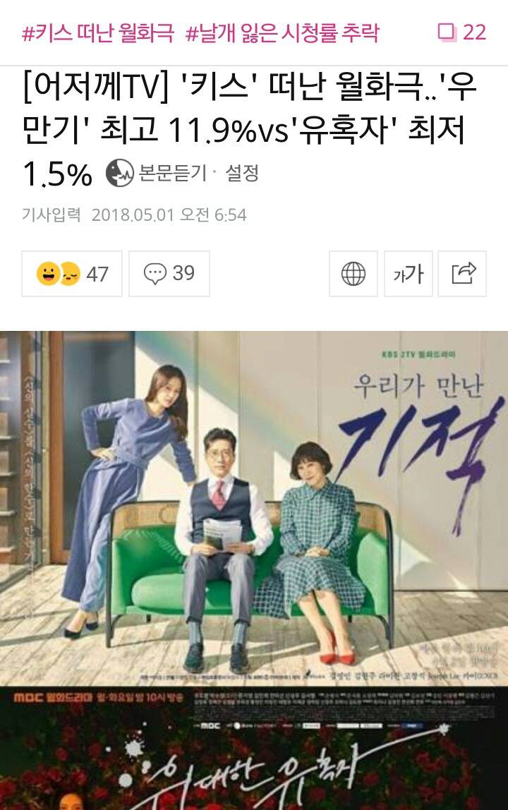 MBC 월화극 '위대한 유혹자' 자체 최저 시청률 1.5% 달성..역대 최저 시청률 2위..1위 기록을 깰 수 있을지? | 인스티즈