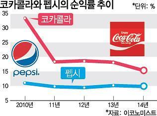 숙명의 라이벌이라고 하길래 누가 더 잘 팔리나 궁금해서 한번 찾아봄 | 인스티즈