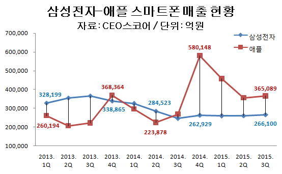 숙명의 라이벌이라고 하길래 누가 더 잘 팔리나 궁금해서 한번 찾아봄 | 인스티즈