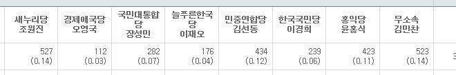 실시간 2부리그 순위표.jpg | 인스티즈