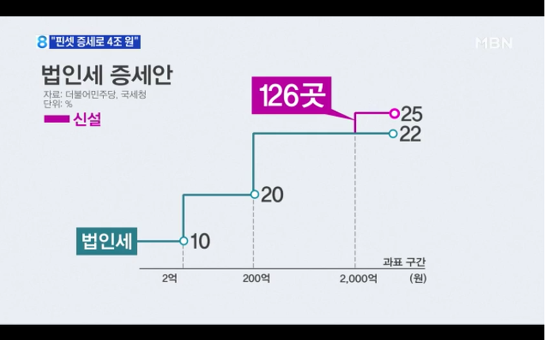 부자증세 대상인 연봉? 5억은 대한민국 상위0.08％ | 인스티즈