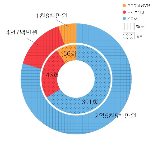 들이 김영란법을 싫어하는이유.fact | 인스티즈