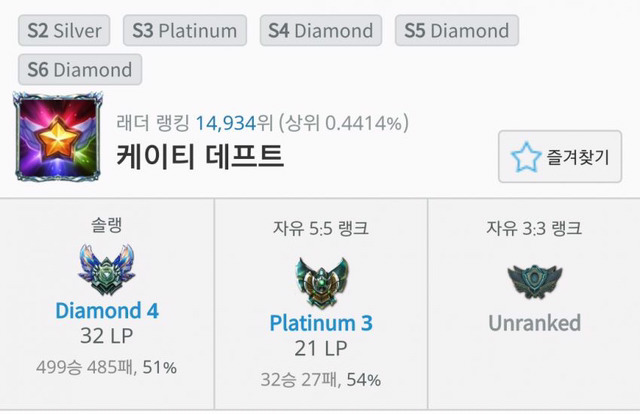 [LOL] 데프트가 kt에 못 오는 이유 | 인스티즈