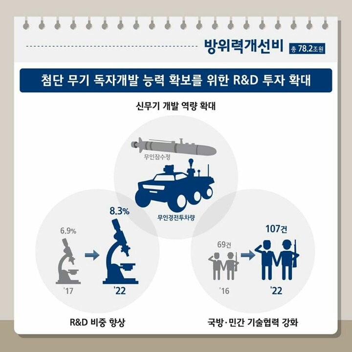 국방부의 장대한 계획 | 인스티즈