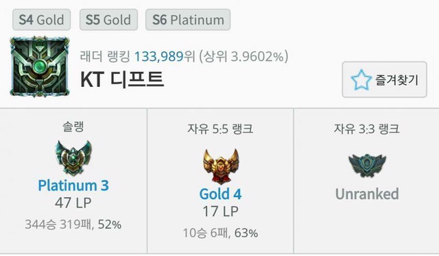 [LOL] 데프트가 kt에 못 오는 이유 | 인스티즈