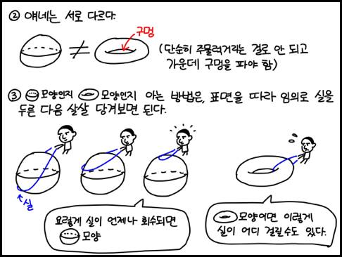 천재 페렐만이 푼, 푸앵카레 추측의 증명.Manhwa | 인스티즈