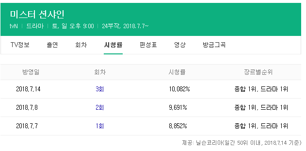 넷사세라고 느낀 드라마들 | 인스티즈