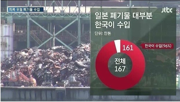 우리나라가 일본에서 96％씩이나 수입하는 것 | 인스티즈